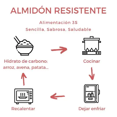 almidon-resistente