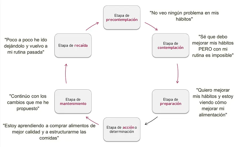 resistencia-al-cambio-ok
